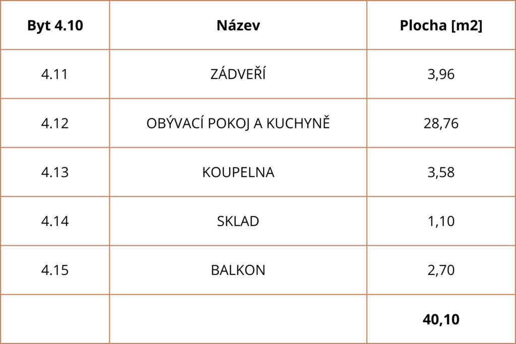 Bytová jednotka 4.10 Rezidence Karlovina
