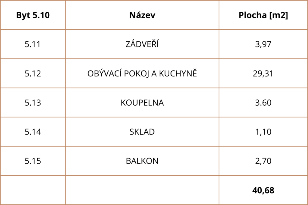 Bytová jednotka 5.10 Rezidence Karlovina
